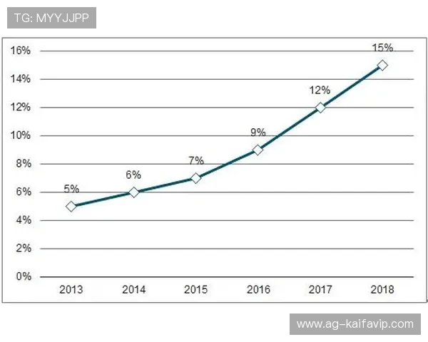 凯发登录端口的技术架构设计与未来发展趋势分析